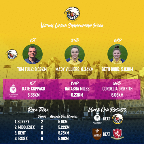 WomensVLCsquad_Wk1Results