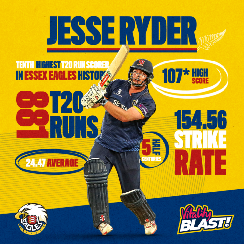 Jesse Ryder