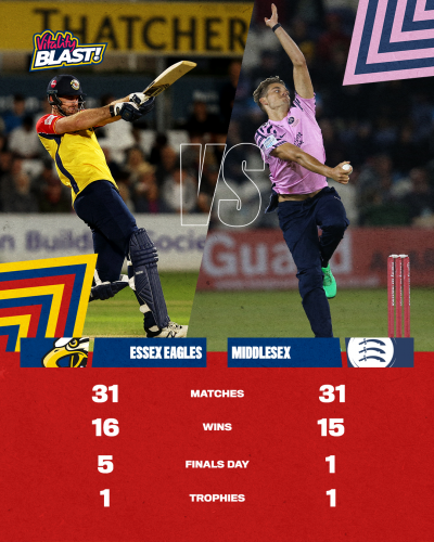 Head to head middlesex