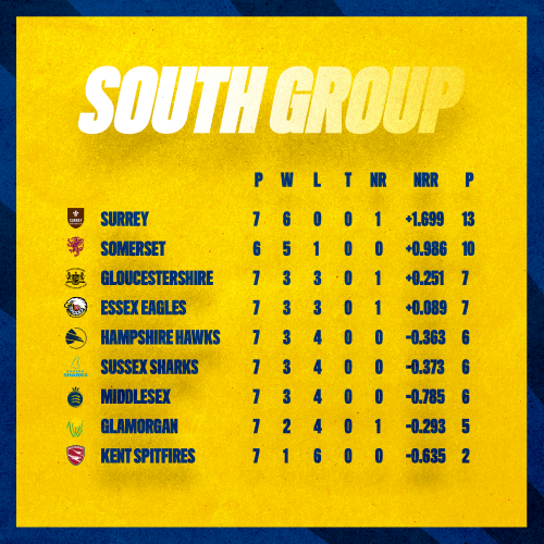 League Table HALFWAY STAGE