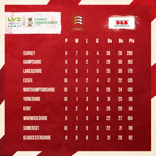League Table 2022 copy