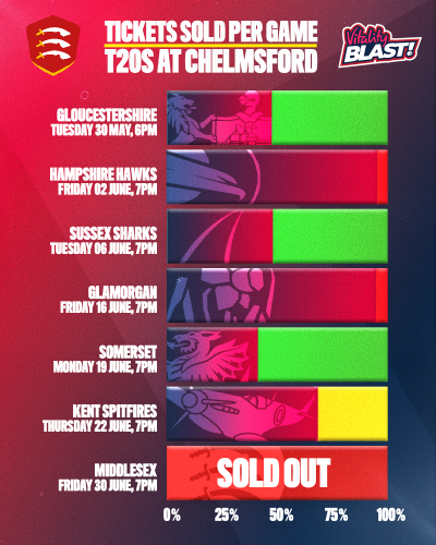 sale sate - midd sell out