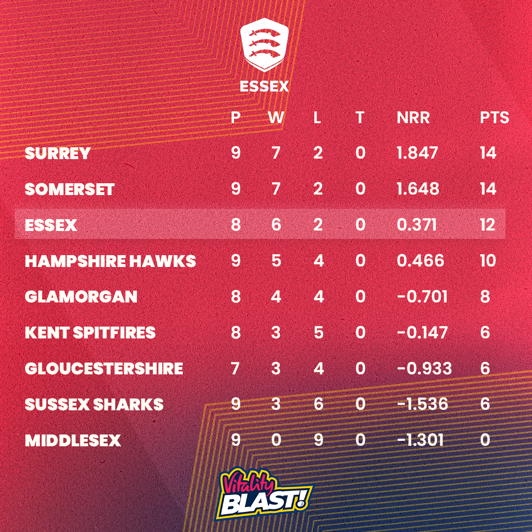 BLAST TABLE 17.06.23