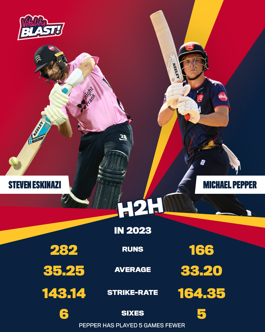 H2H ESKINAZI V PEPPER