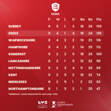 CC_League Table