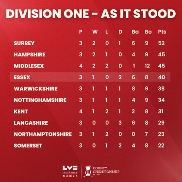 CC_League Table
