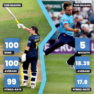 MIDDLETON V BEARD BATTLE