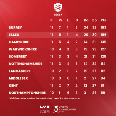 CC_League Table
